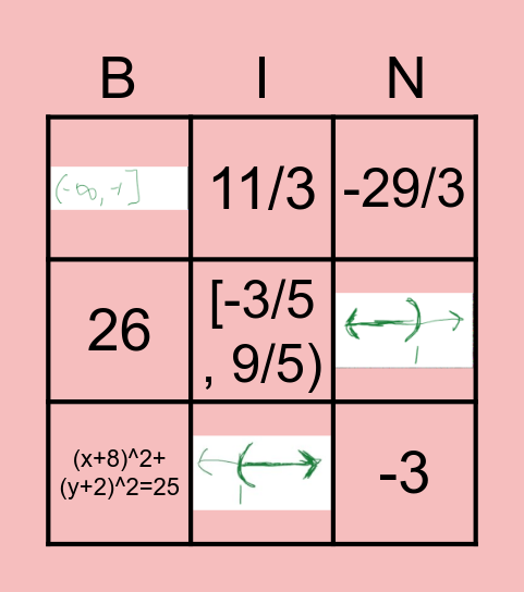 Basic Algebra Review Bingo Card