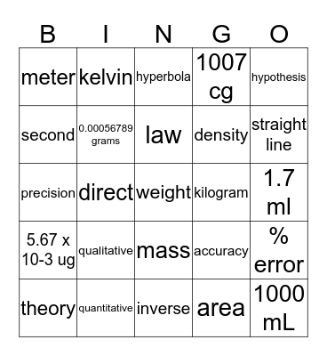 Chapter 2 Chemistry Bingo Card