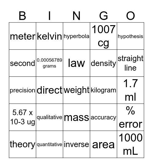 Chapter 2 Chemistry Bingo Card