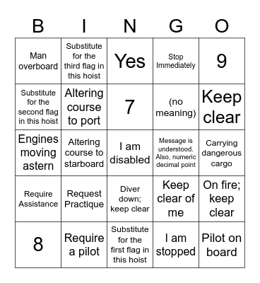 International Code Flags - Meaning to Name: Bingo Tokens Bingo Card