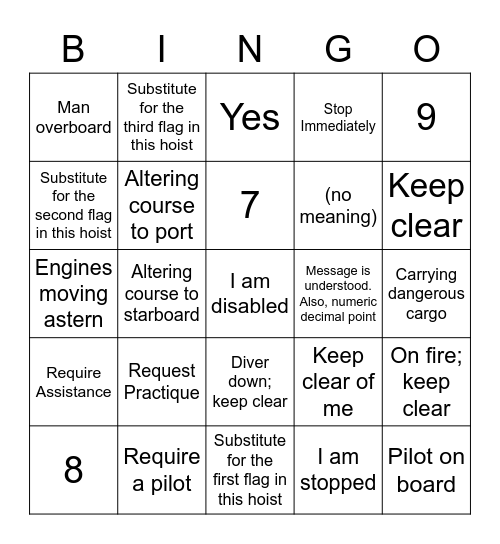 International Code Flags - Meaning to Name: Bingo Tokens Bingo Card