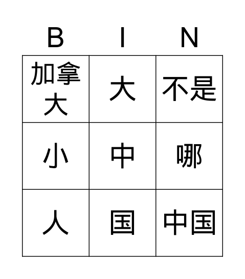 你是哪国人 Bingo Card