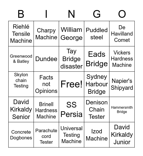 Testing Works Bingo Card