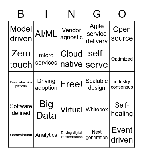 Network automation Bingo Card