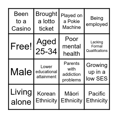 Problem Gambling Risk Factor Bingo Card