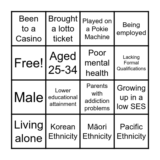 Problem Gambling Risk Factor Bingo Card