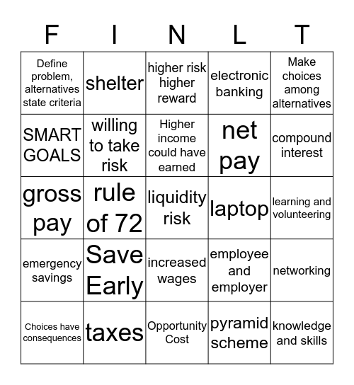 Financial Literacy Bingo Card