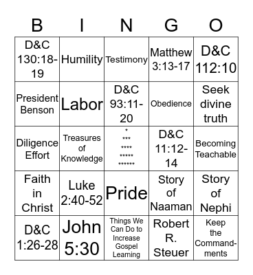 What Can I Learn About Gospel Learning from Christ's example? Bingo Card