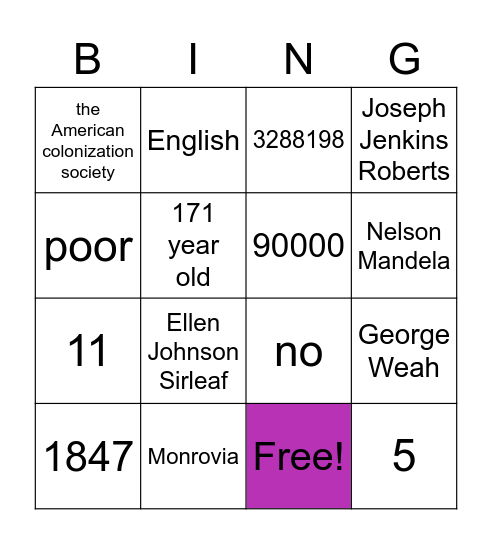 How Well Do You Know Liberia- Bingo Card