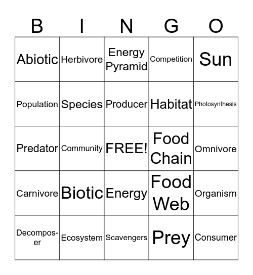 Ecosystems Bingo Card