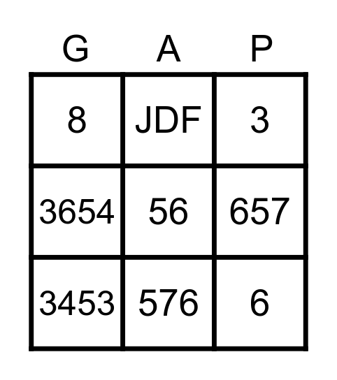 GAP BINGO Card