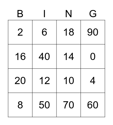 MULTIPLICATION (2,10) Bingo Card
