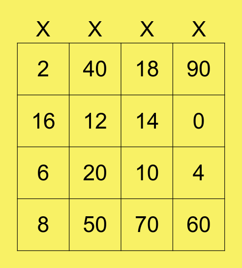 MULTIPLICATION (2,10) Bingo Card