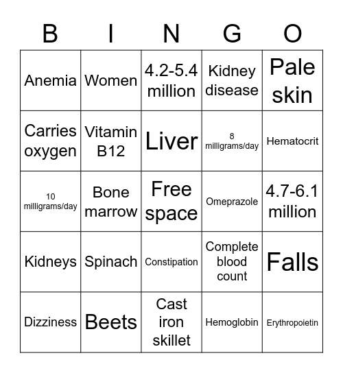 Anemia Bingo! Bingo Card
