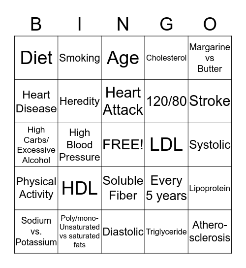 Cholesterol, Heart Disease, and High Blood Pressure Bingo Card