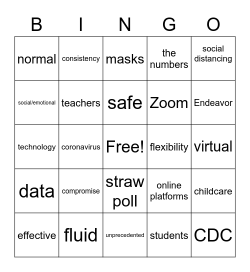 Board Meeting Bingo Card