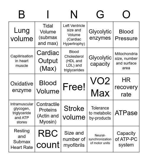 Chronic Adaptations Bingo Card