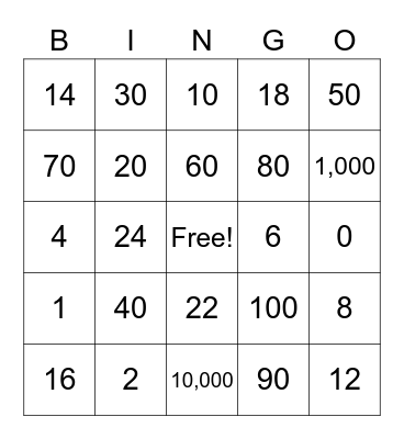 Multiplication x2 and x10 Bingo Card