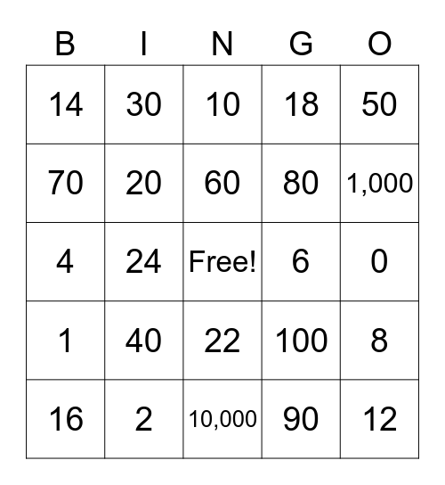 Multiplication x2 and x10 Bingo Card