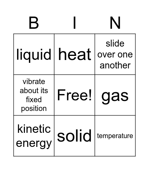 Particulate nature of matter Bingo Card