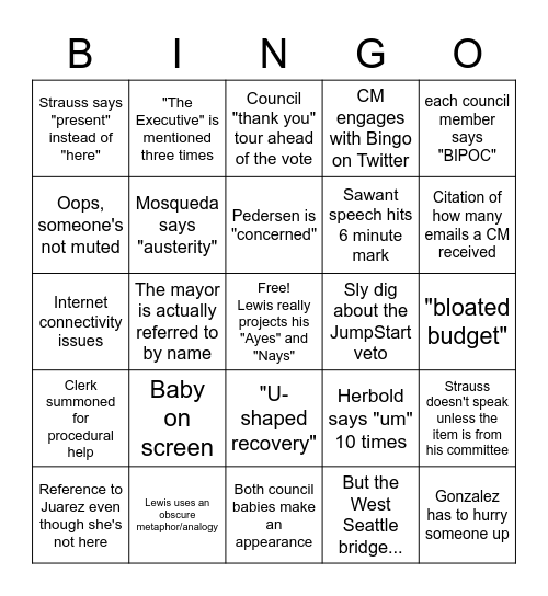 Budget Vote Bingo Card