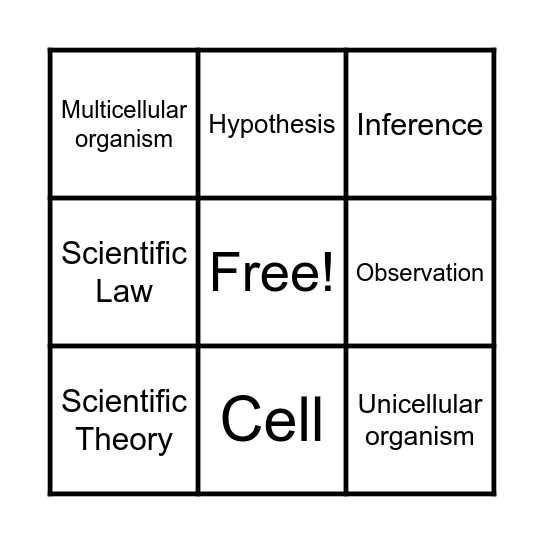 Unit 1 Bingo (Part 1) Bingo Card