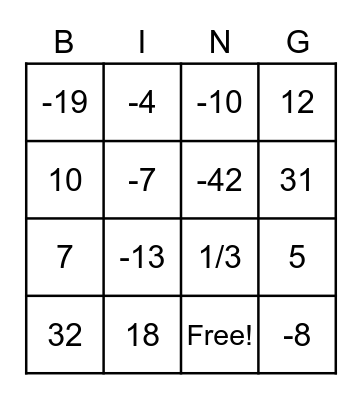 Algebra 1 - Solving Equations Review Bingo Card