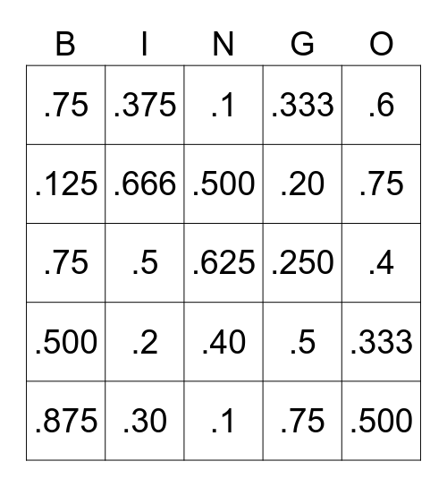 Fractions to Decimals Bingo Card