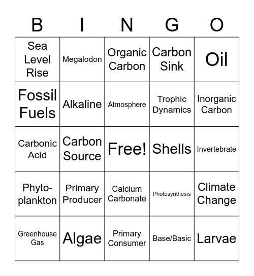 Climate Change / Ocean Acidification Bingo Card