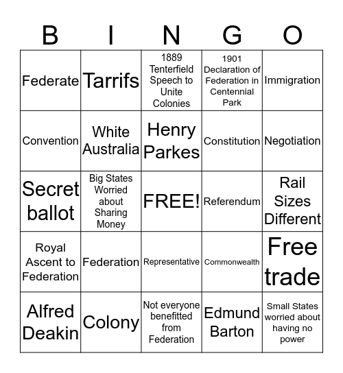 Australian Federation Bingo Card