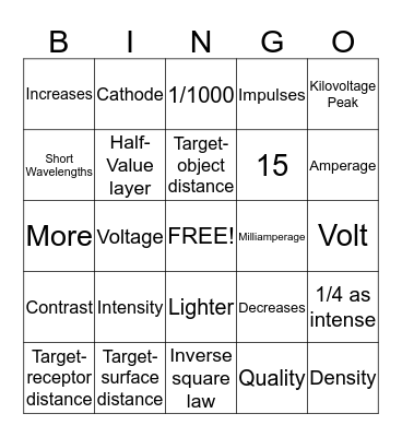 Radiation Characteristics Bingo Card