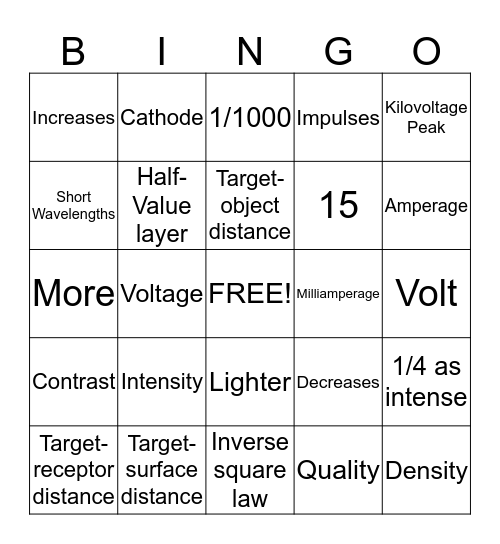 Radiation Characteristics Bingo Card