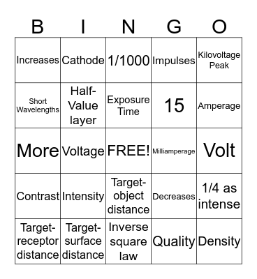 Radiation Characteristics Bingo Card