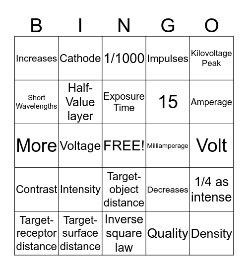 Radiation Characteristics Bingo Card