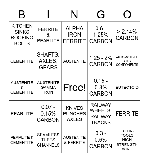 IRON CARBON STEEL Bingo Card