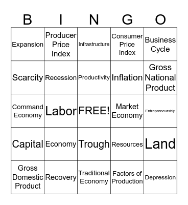 Marketing Ch 3 Bingo Card