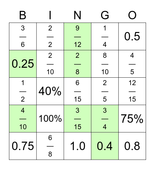 Decimals, Fractions & Percentages Bingo Card