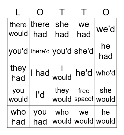 Contractions with HAD & WOULD Bingo Card