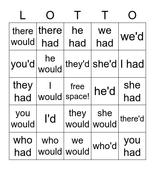 Contractions with HAD & WOULD Bingo Card