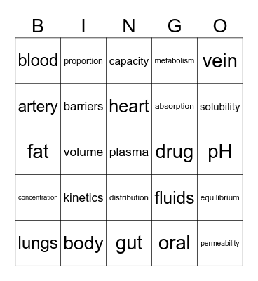 Physical Pharmacy Bingo Card