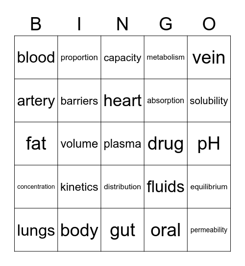 Physical Pharmacy Bingo Card