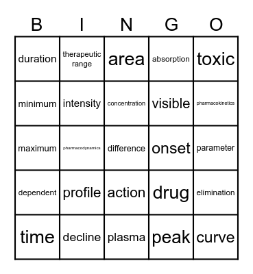 PhyPharm Lesson 2 Bingo Card