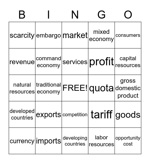 Economics Bingo Card