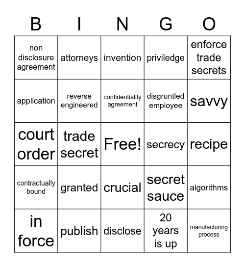 Patents & Trade secrets Bingo Card