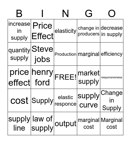 Supply Bingo Card