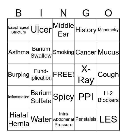 GASTROESOPHAGEAL REFLUX DISEASE Bingo Card