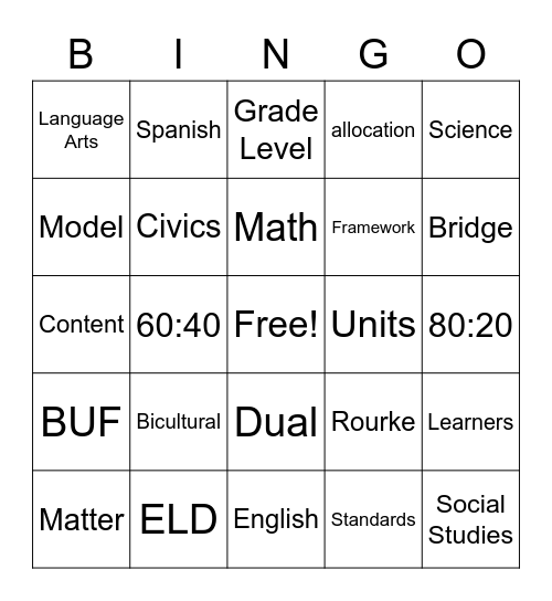 BUF Review Bingo Card
