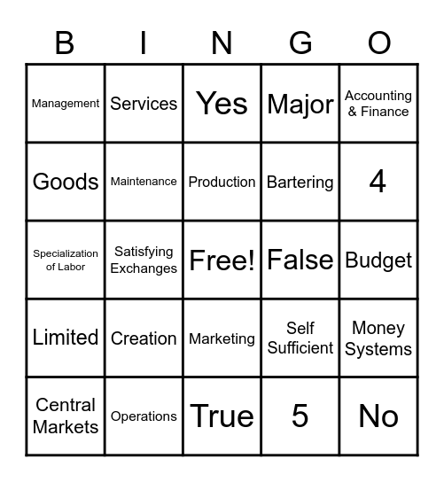 Int Mkt - Unit 1 Bingo Card