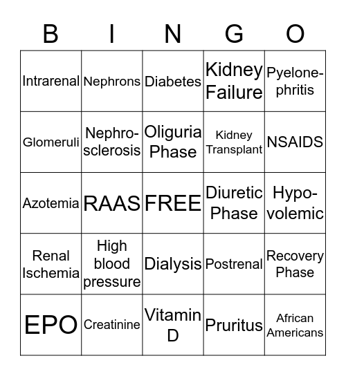 All about the Kidneys Bingo Card
