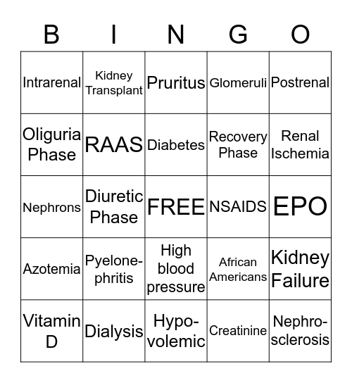 All about the Kidneys Bingo Card